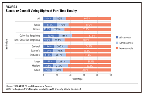 The 2021 AAUP Shared Governance Survey: Findings On Demographics Of ...